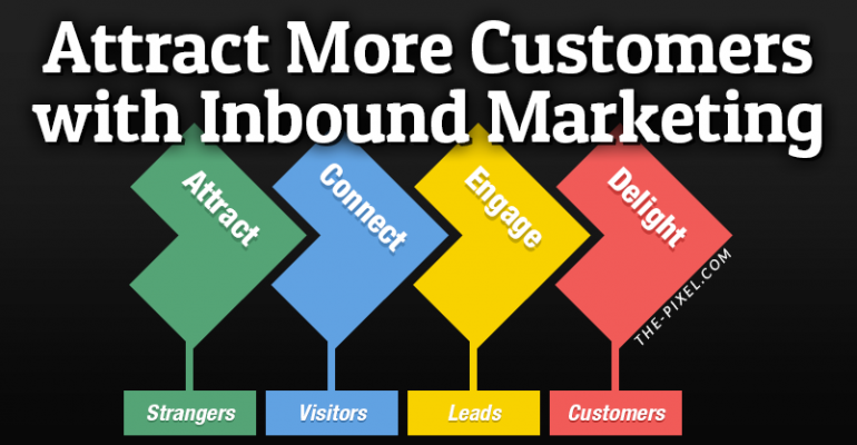 Why invest in Inbound Marketing?